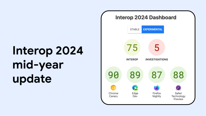 Interop 2024 mid-year update  |  Blog  |  web.dev