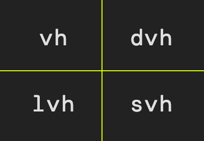 Study These Viewport-Relative CSS Items (100vh, 100dvh, 100lvh, 100svh)