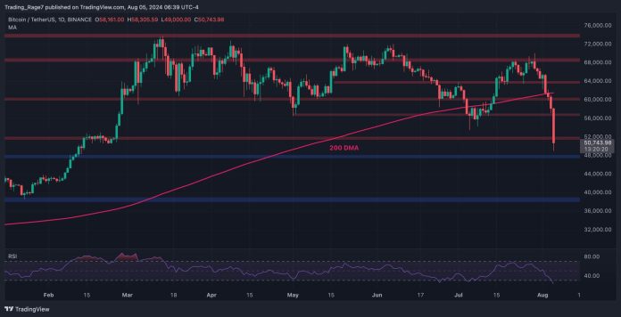 Bitcoin Price Analysis: Watch These Levels if $50K Fails and BTC Continues Crashing