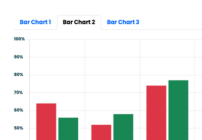 The best way to Combine Bootstrap 5 Tabs With Chart.js